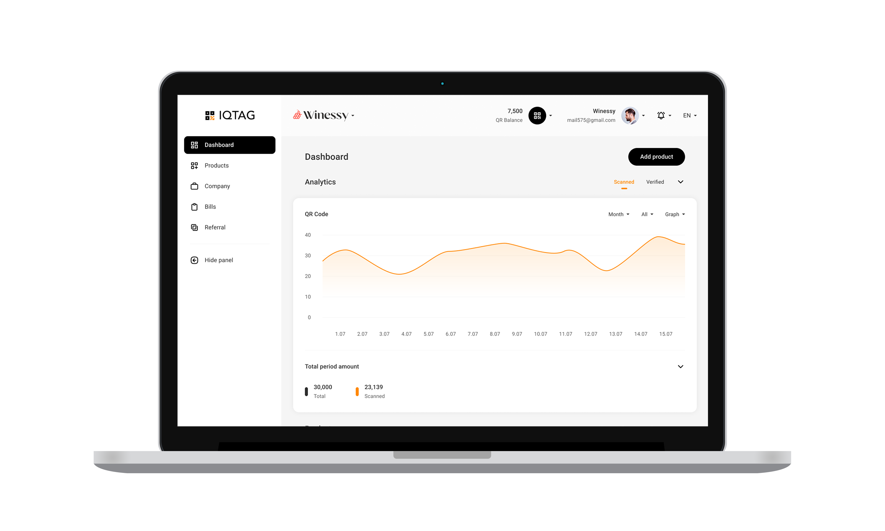 IQTAG Analytics Board